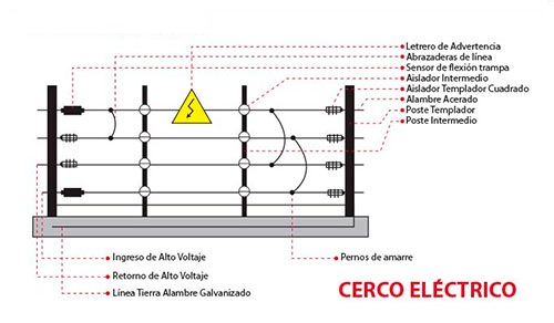 Bricolseguridad kit Cerco Eléctrico